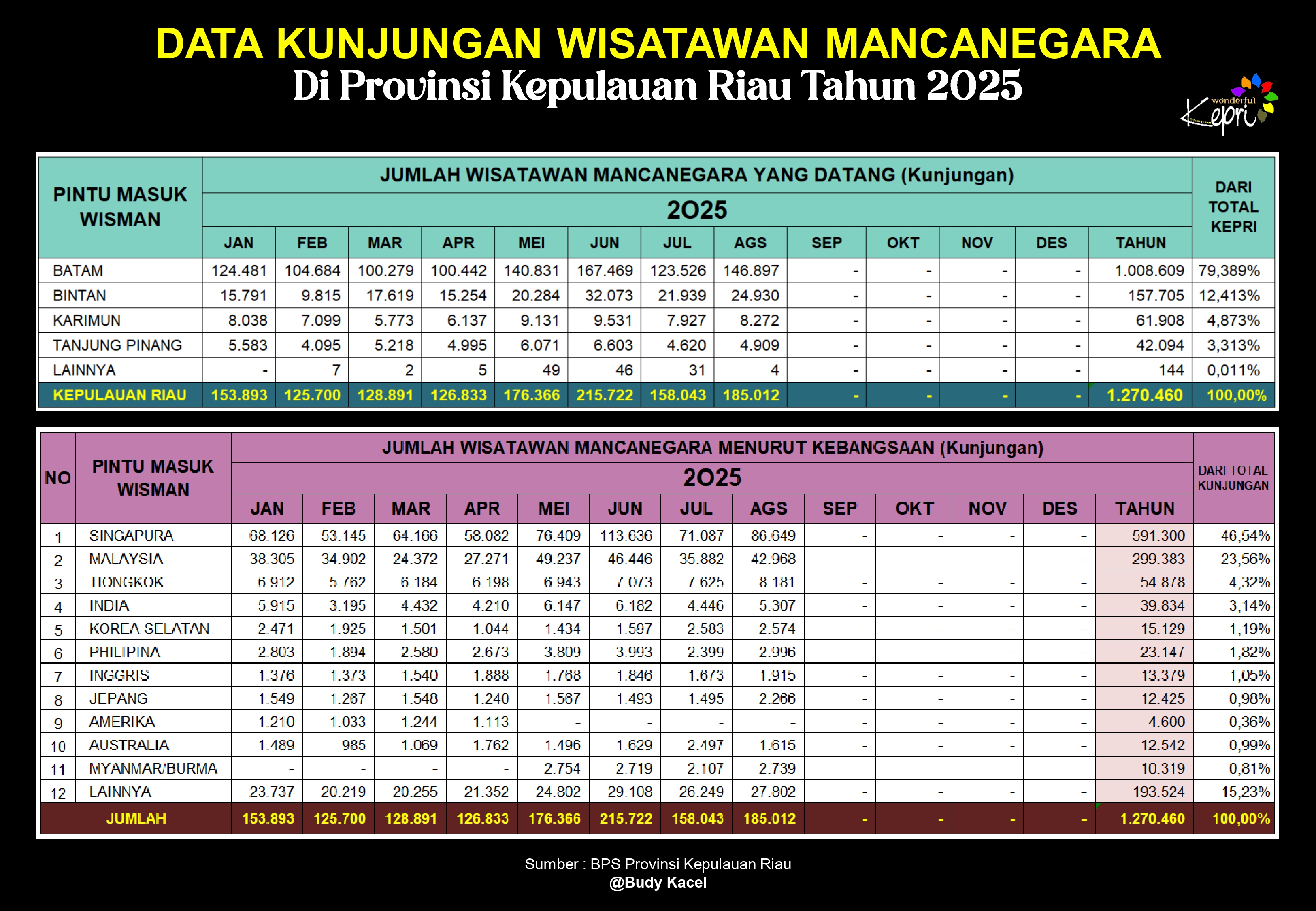 DATA TABEL